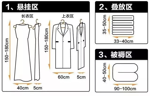 怎么规划衣柜的布局